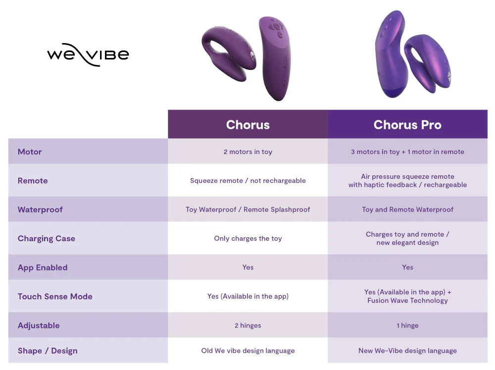 Chorus stimulateur connecté pour couple - Image 39