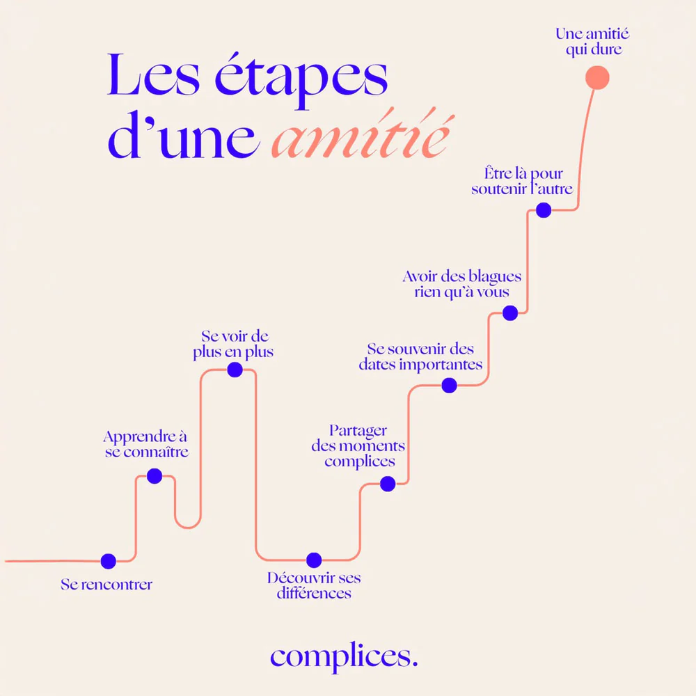 Jeu À Nu par Complices - Image 11