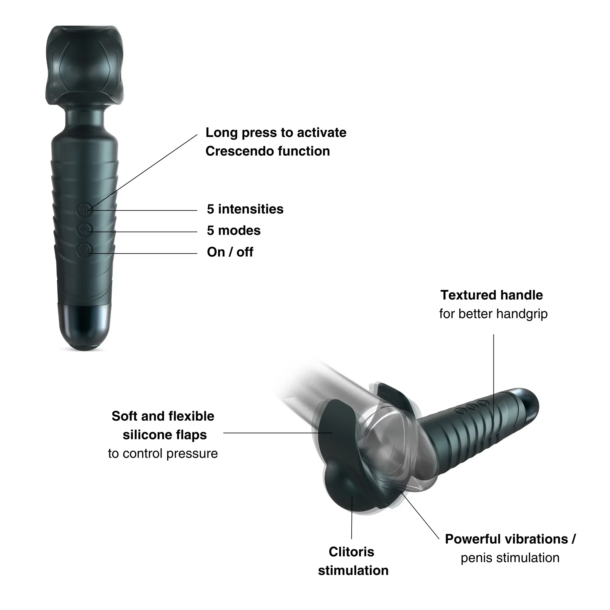 Man Wand Evo de ManWan - Image 3