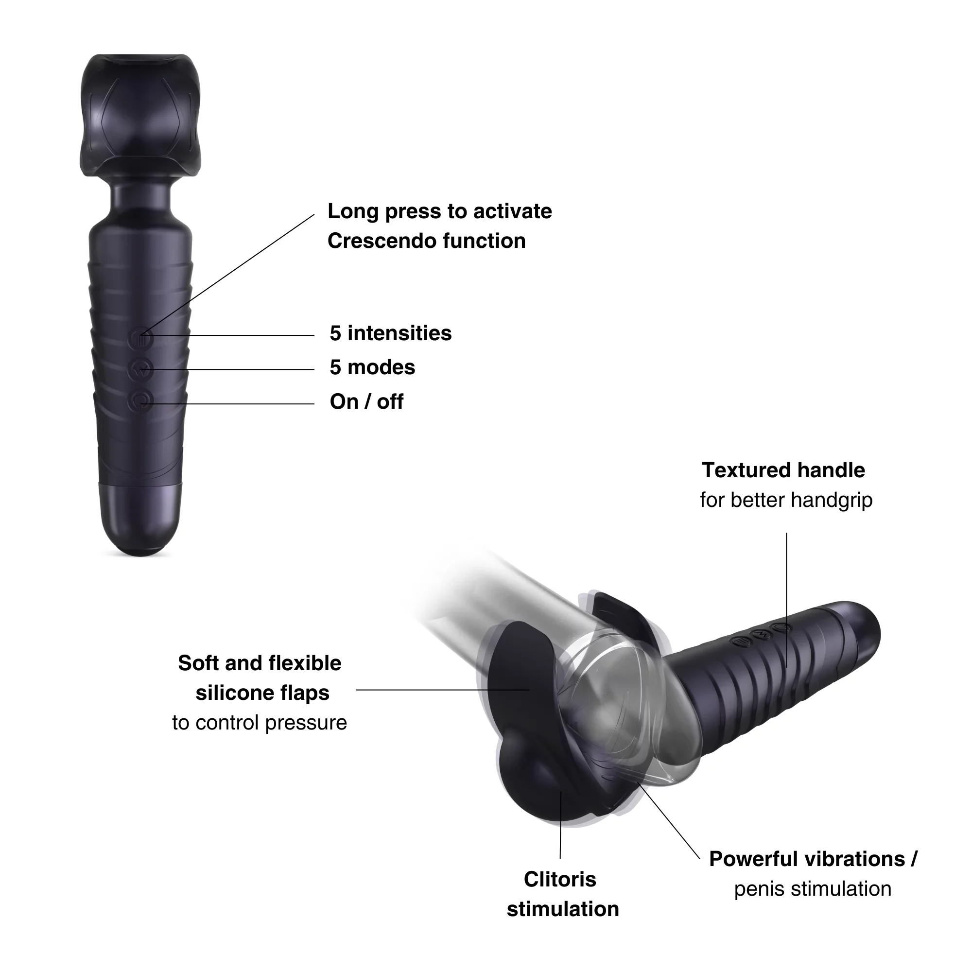 Man Wand Evo de ManWan - Image 7